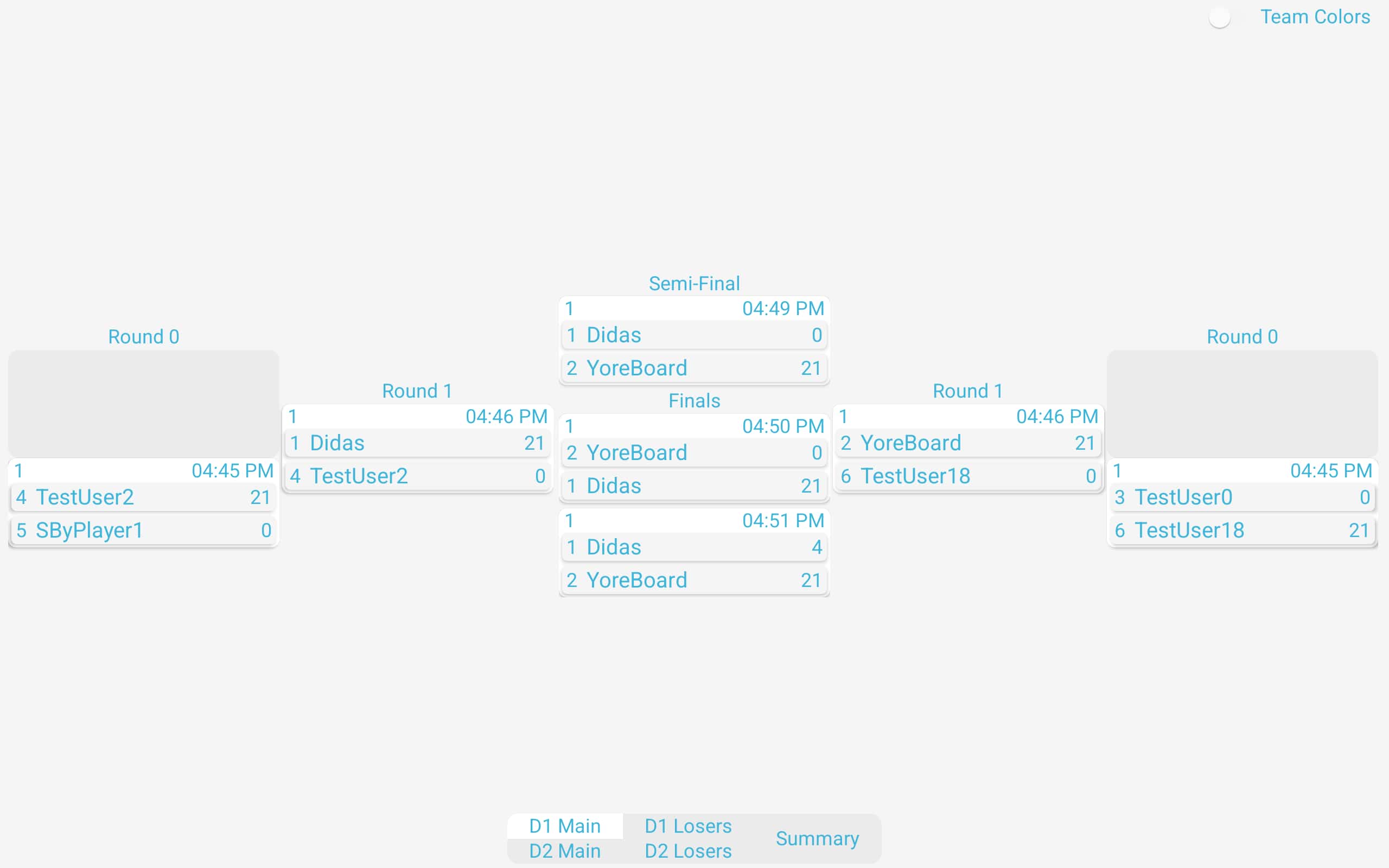 Visual representation of a competition bracket, detailing participant progression through various rounds to the finals. Includes participant names and scores.